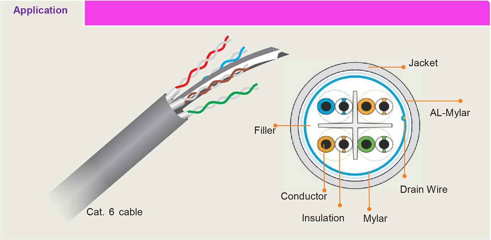 Cat.6 UTP Cable