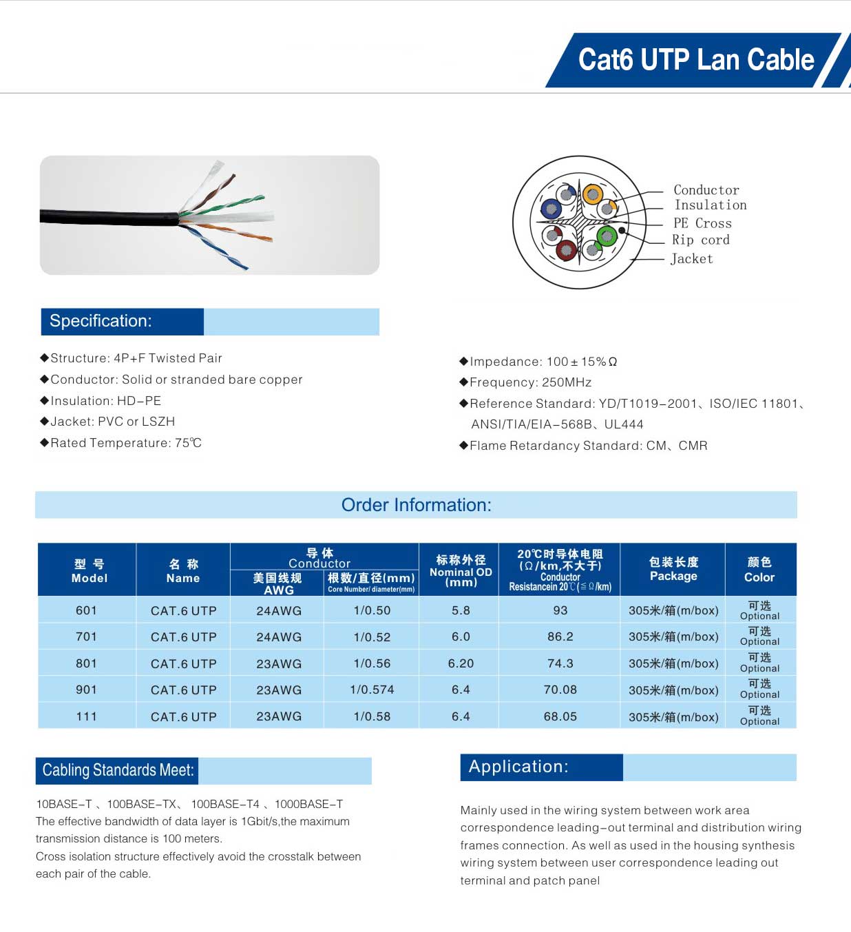 CAT6 UTP